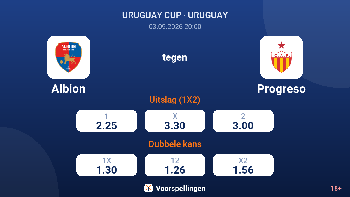 Albion - Progreso — quoteringen