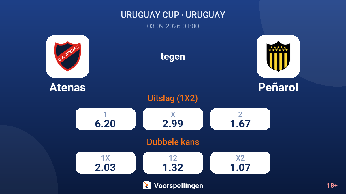 Atenas - Peñarol — quoteringen