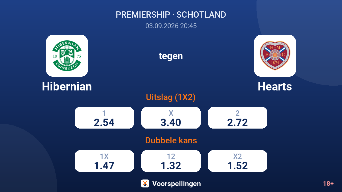 Hibernian - Hearts — quoteringen