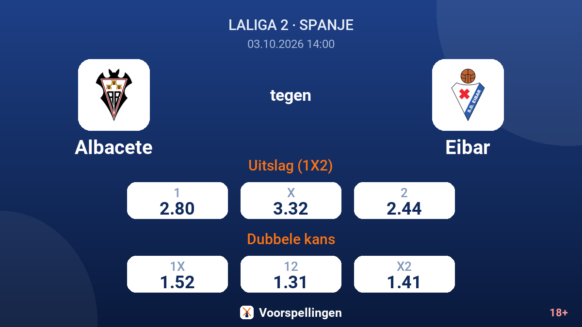 Albacete - Eibar — quoteringen