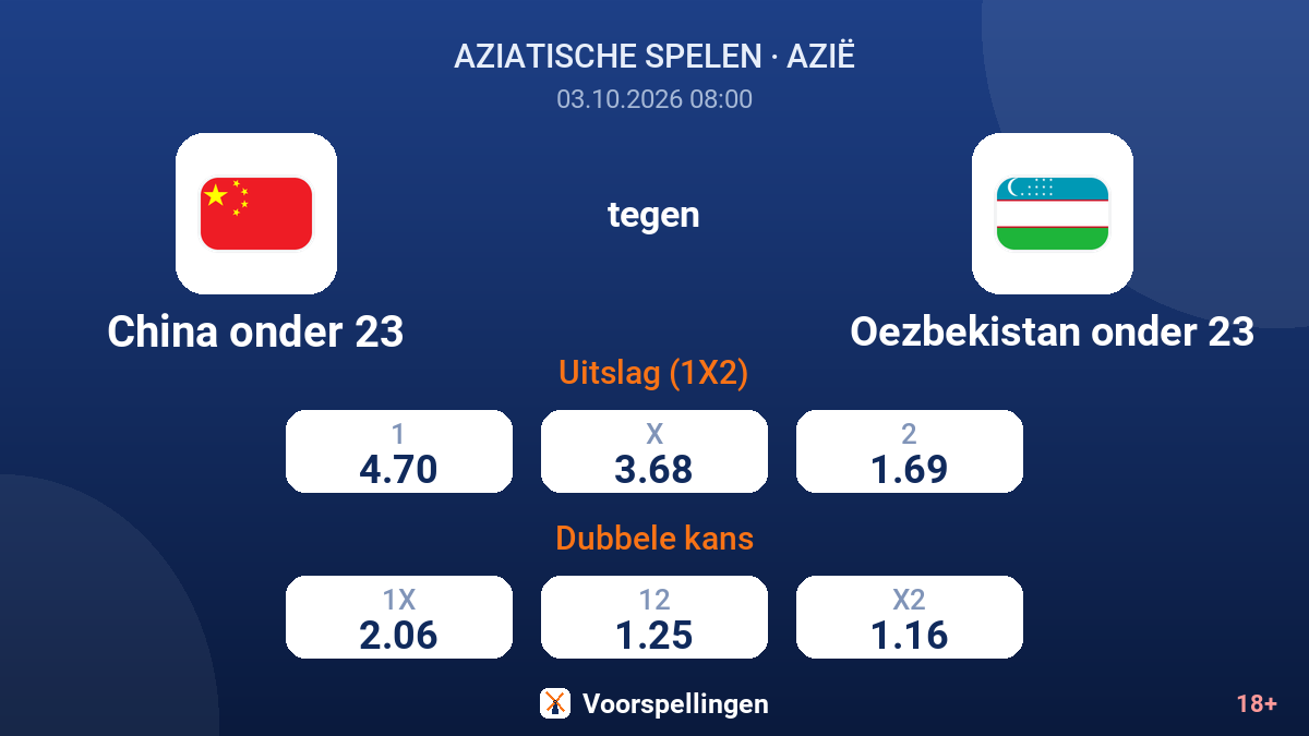 China onder 23 - Oezbekistan onder 23 — quoteringen