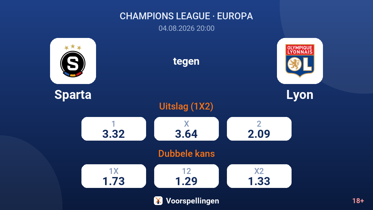 Sparta tegen Lyon — quoteringen