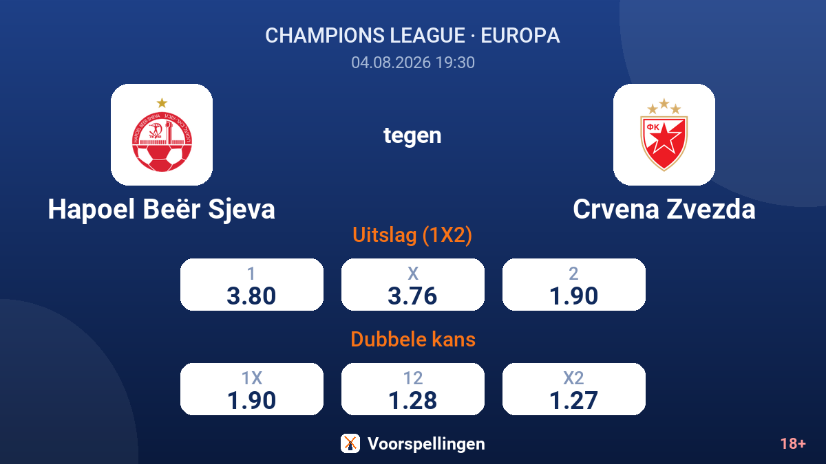 Hapoel Beër Sjeva tegen Crvena Zvezda — quoteringen