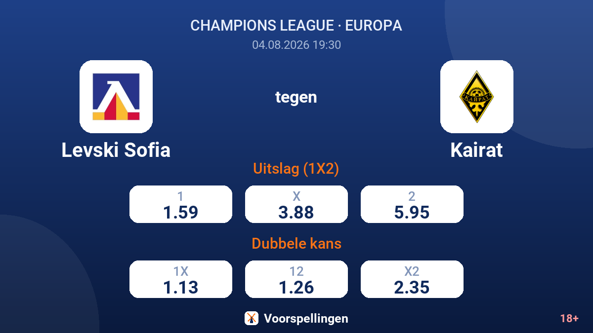 Levski Sofia tegen Kairat — quoteringen