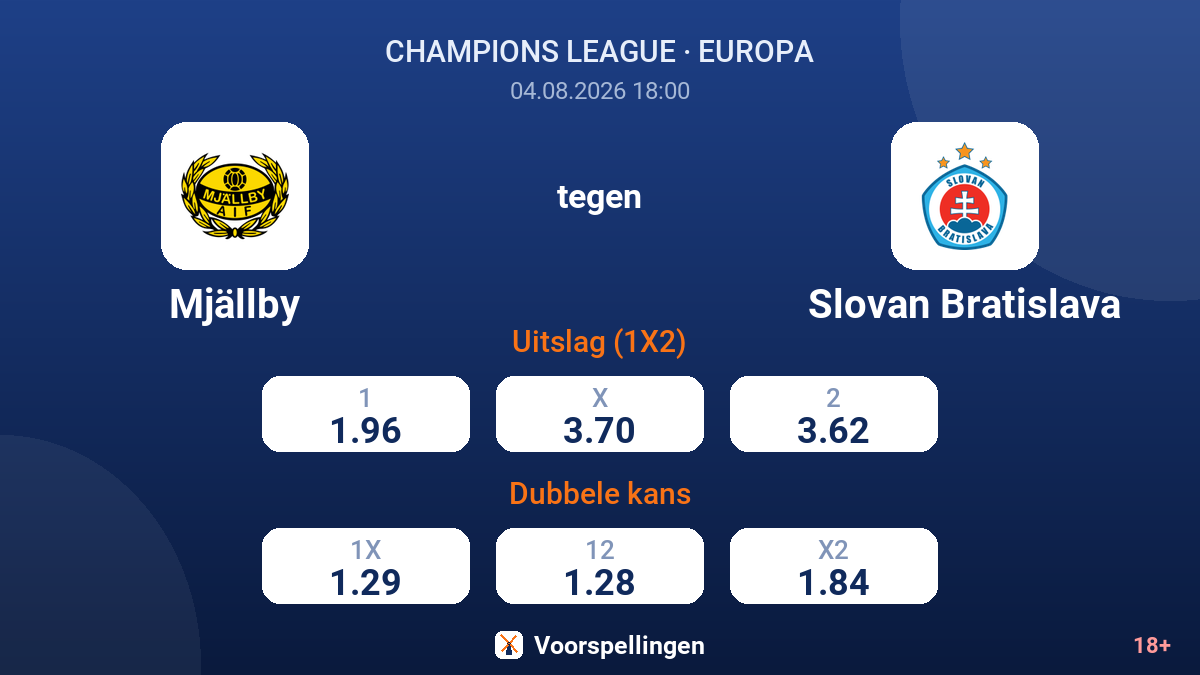 Mjällby tegen Slovan Bratislava — quoteringen