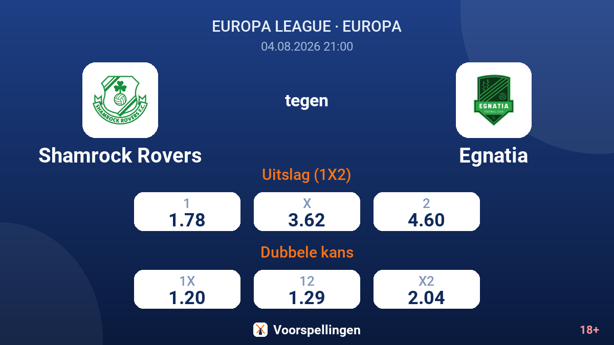 Shamrock Rovers tegen Egnatia — quoteringen