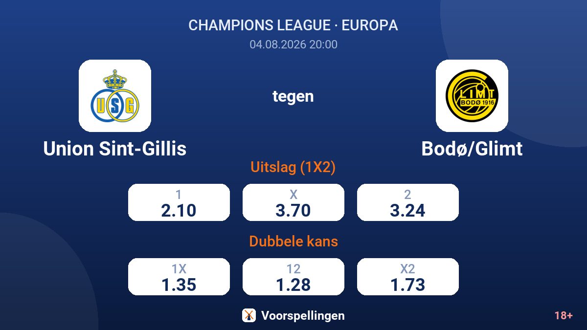 Union Sint-Gillis tegen Bodø/Glimt — quoteringen