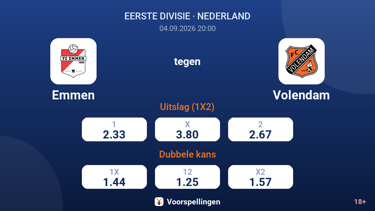 Emmen - Volendam — quoteringen