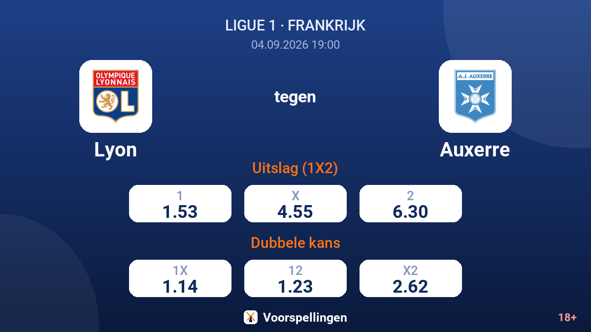 Lyon - Auxerre — quoteringen
