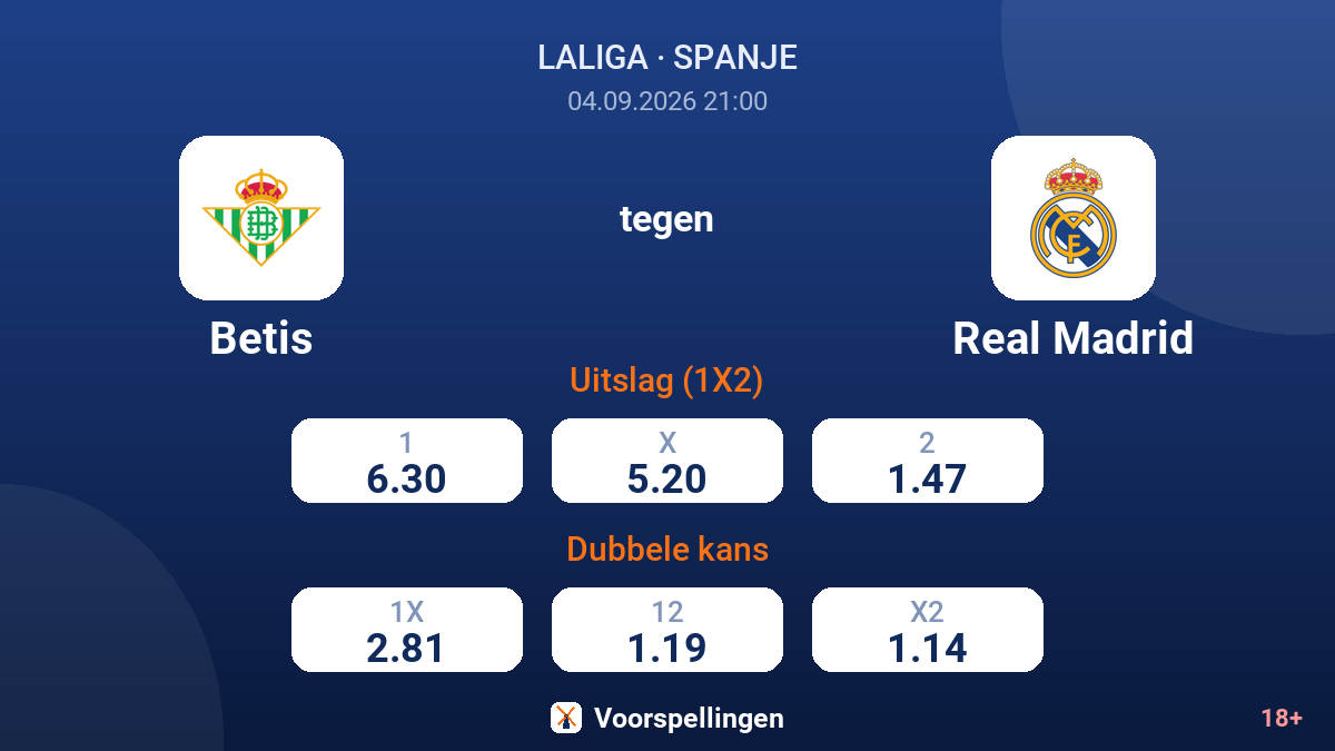 Betis - Real Madrid — quoteringen