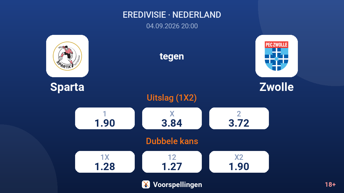Sparta - Zwolle — quoteringen