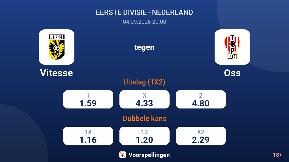 Vitesse - Oss — quoteringen