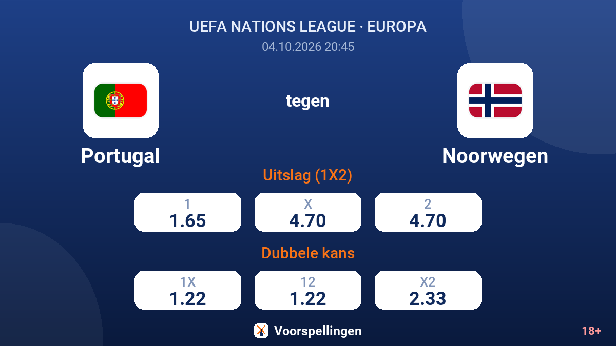 Portugal - Noorwegen — quoteringen