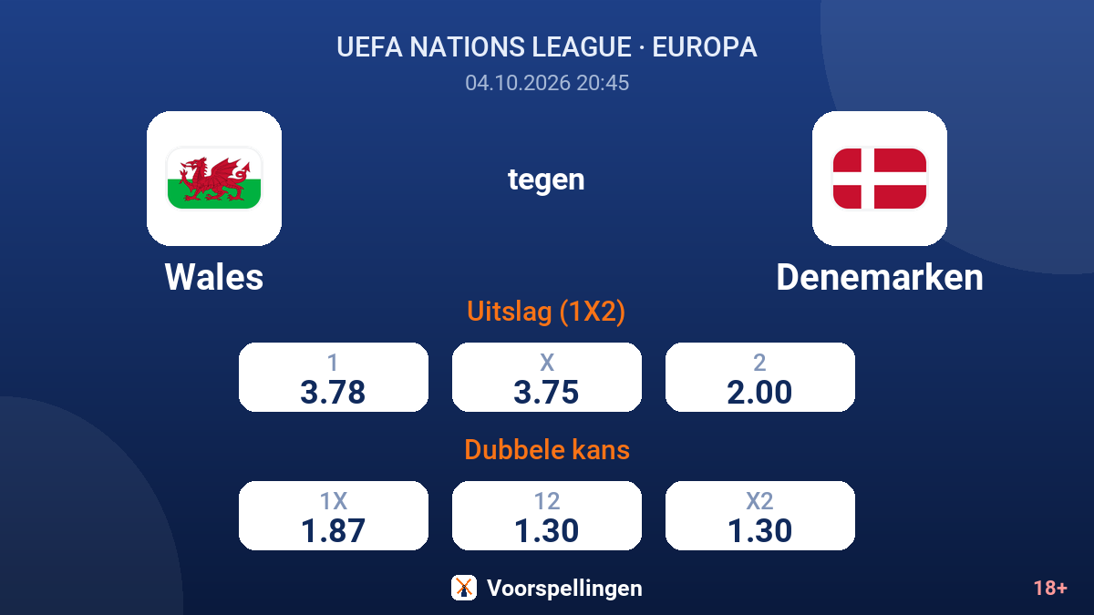 Wales - Denemarken — quoteringen