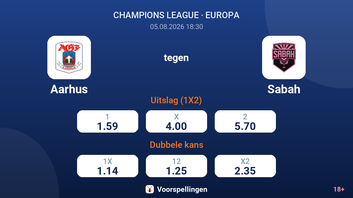 Aarhus tegen Sabah — quoteringen