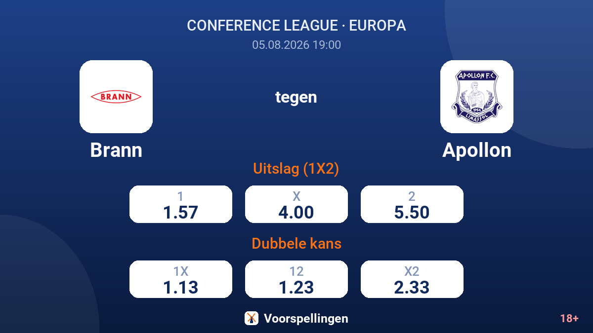 Brann tegen Apollon — quoteringen