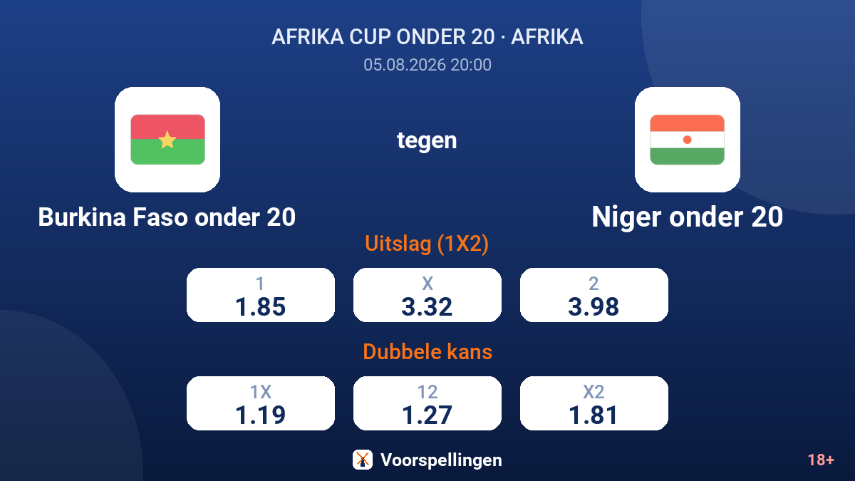 Burkina Faso onder 20 tegen Niger onder 20 — quoteringen