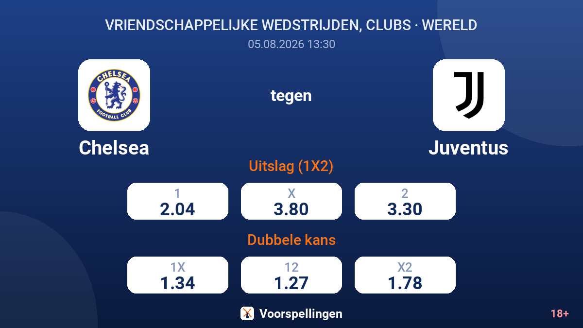 Chelsea tegen Juventus — quoteringen