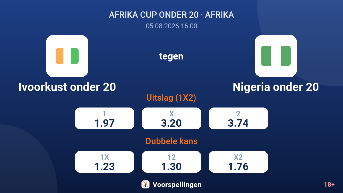 Ivoorkust onder 20 tegen Nigeria onder 20 — quoteringen
