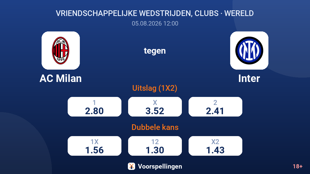 AC Milan tegen Inter — quoteringen