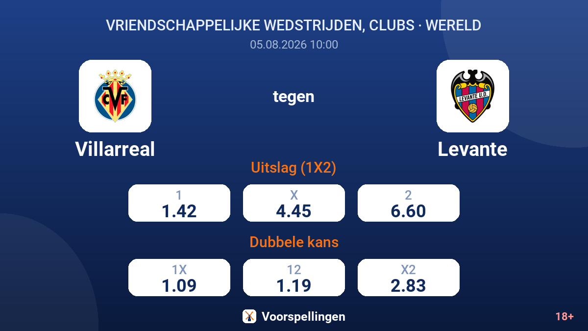 Villarreal tegen Levante — quoteringen