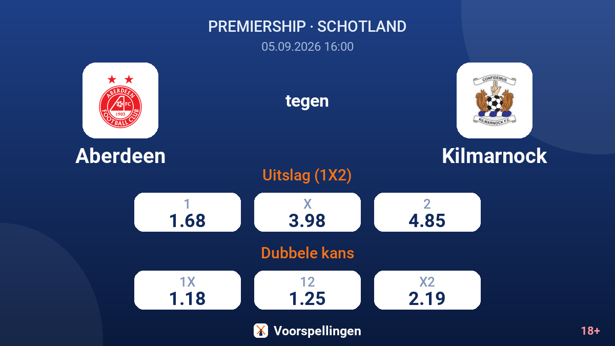 Aberdeen - Kilmarnock — quoteringen