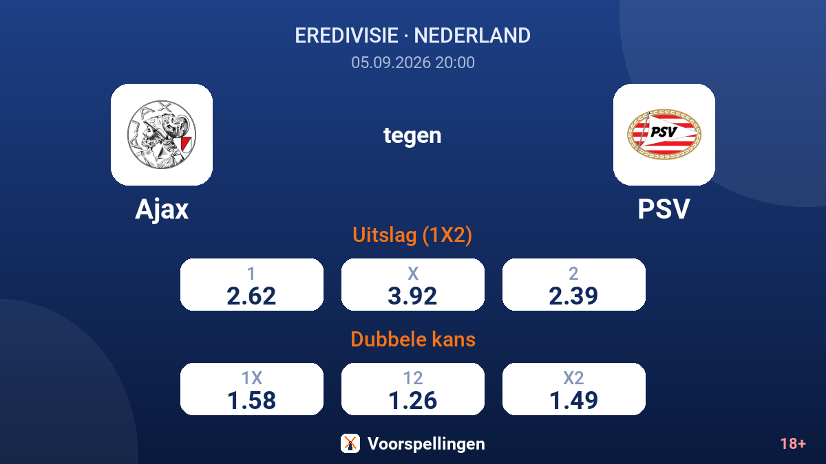 Ajax - PSV — quoteringen