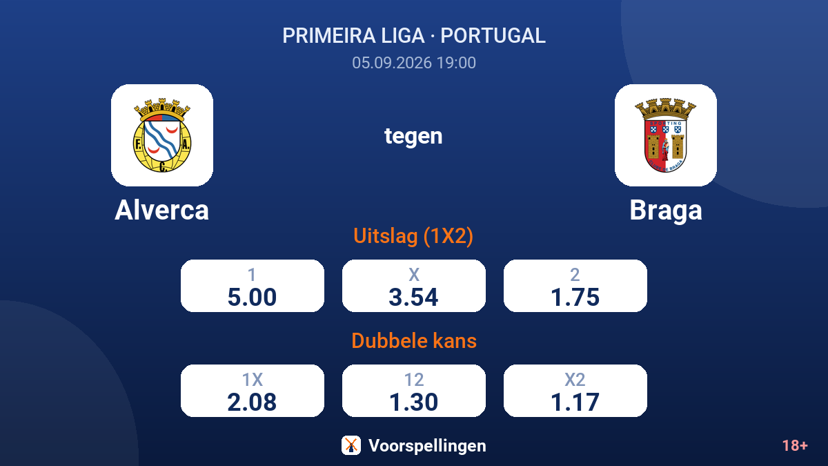 Alverca - Braga — quoteringen
