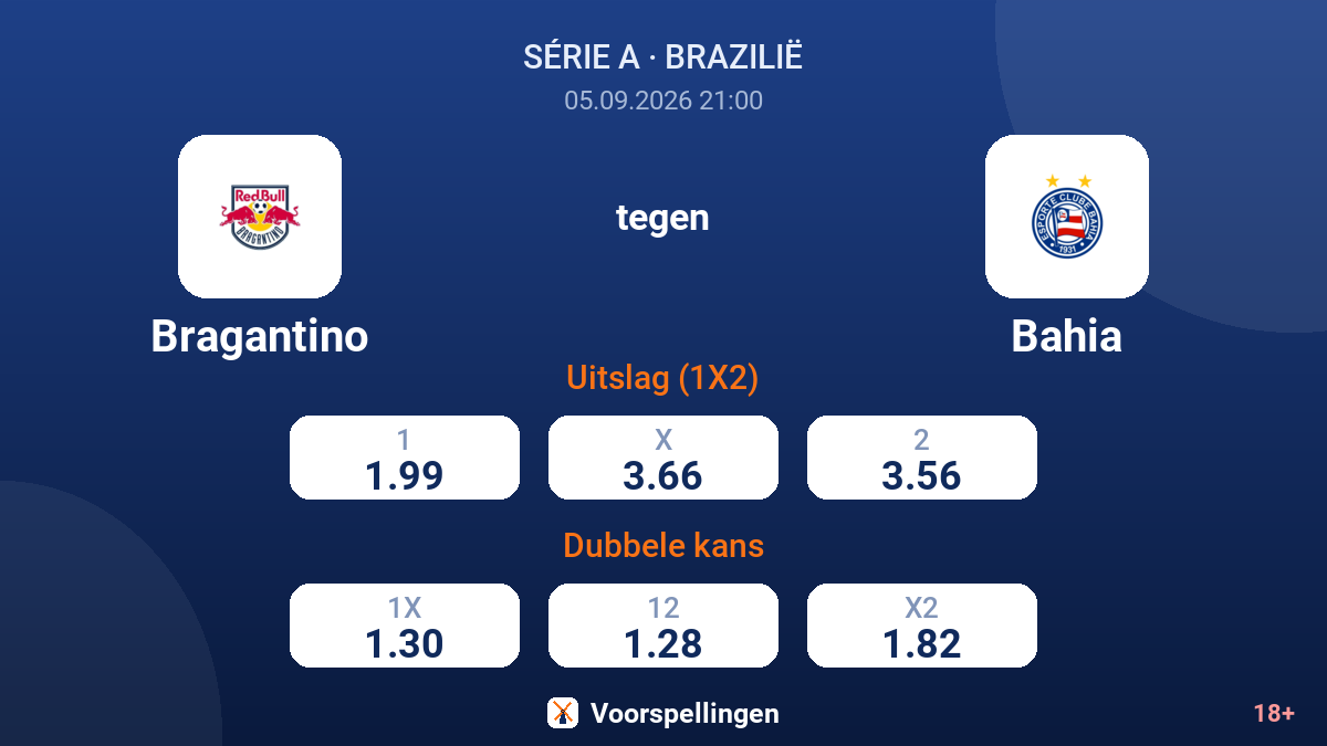 Bragantino - Bahia — quoteringen