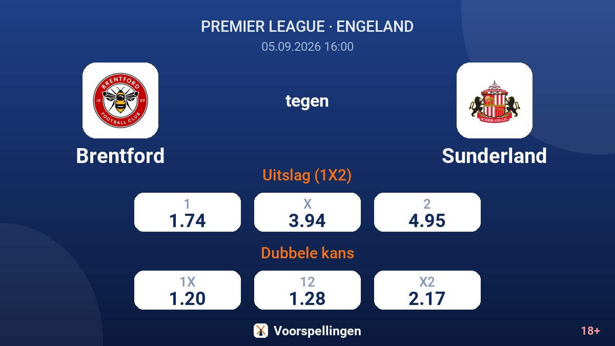 Brentford - Sunderland — quoteringen