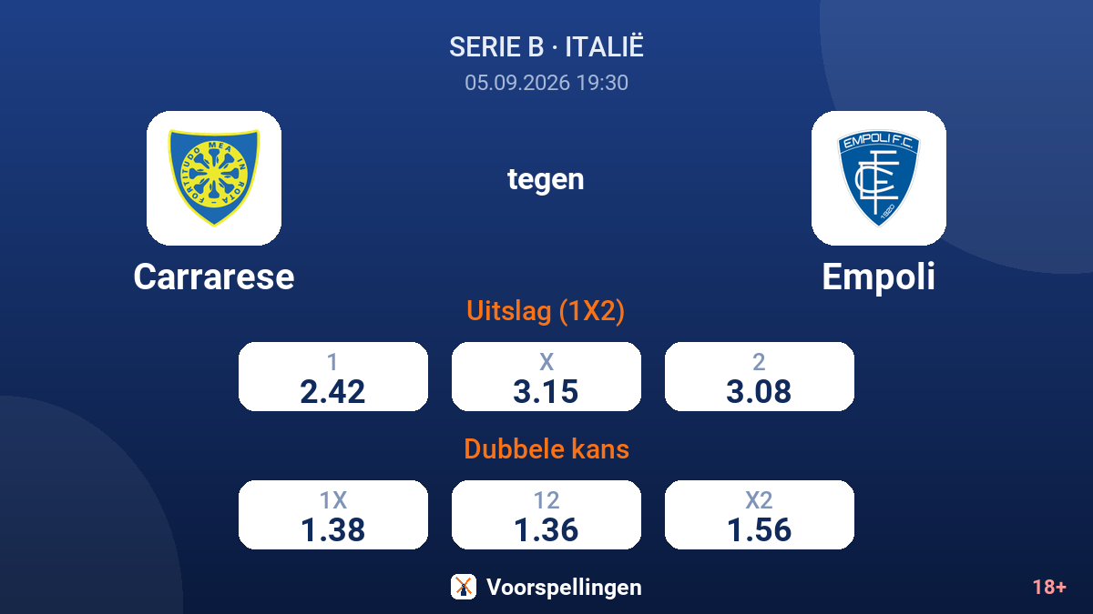 Carrarese - Empoli — quoteringen