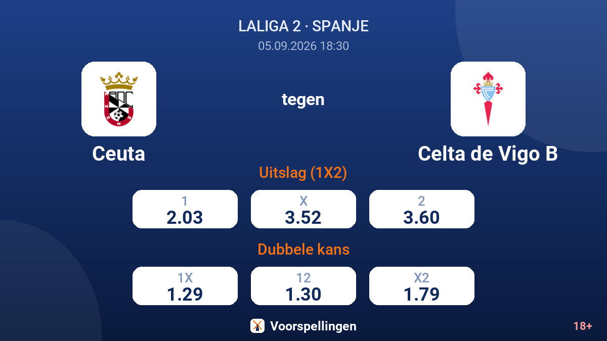 Ceuta - Celta de Vigo B — quoteringen