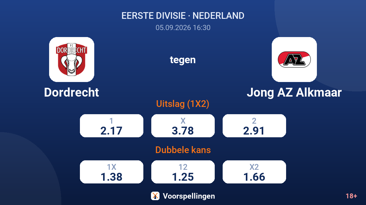 Dordrecht - Jong AZ Alkmaar — quoteringen