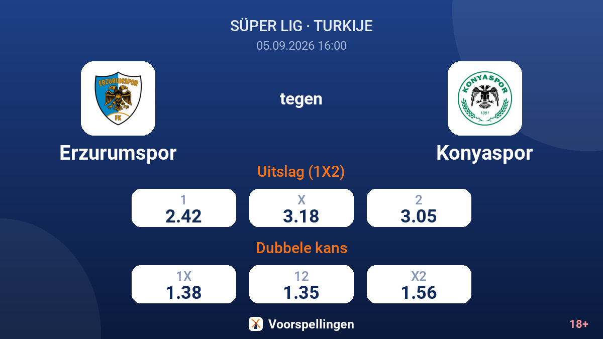 Erzurumspor - Konyaspor — quoteringen