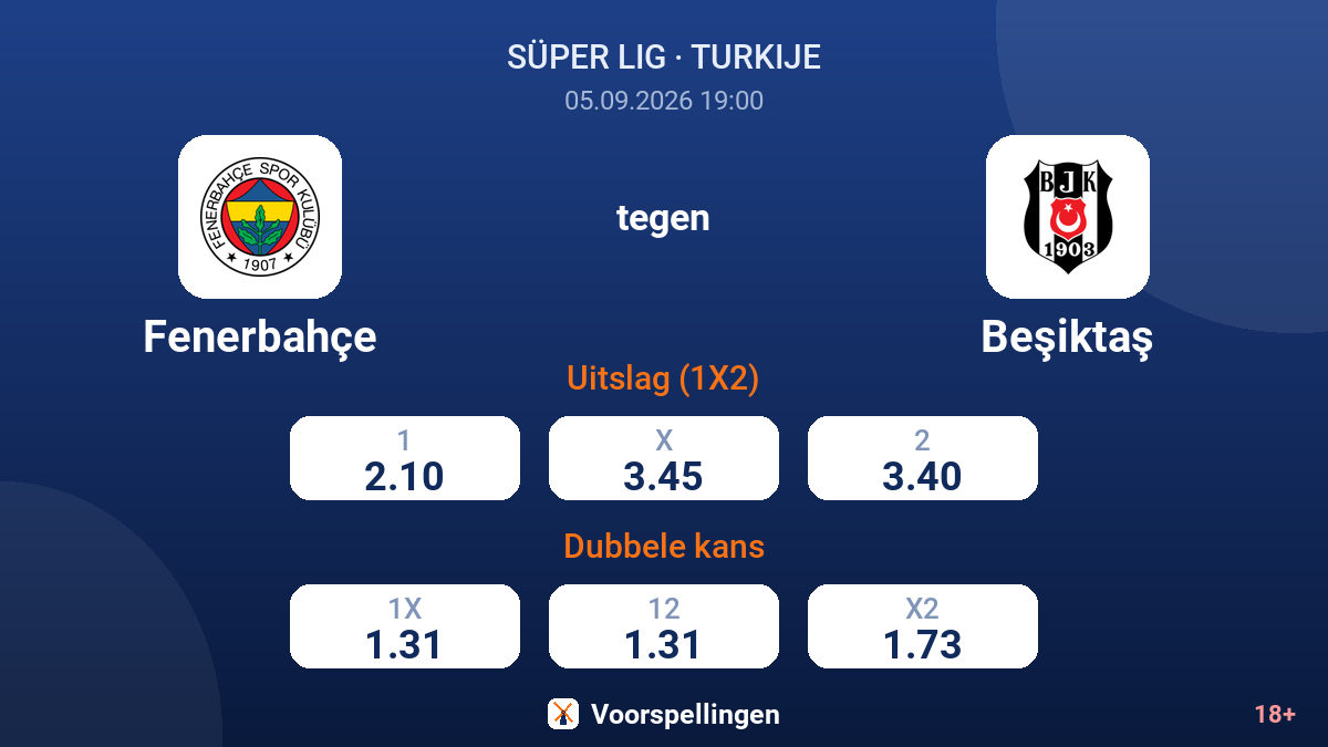 Fenerbahçe - Beşiktaş — quoteringen