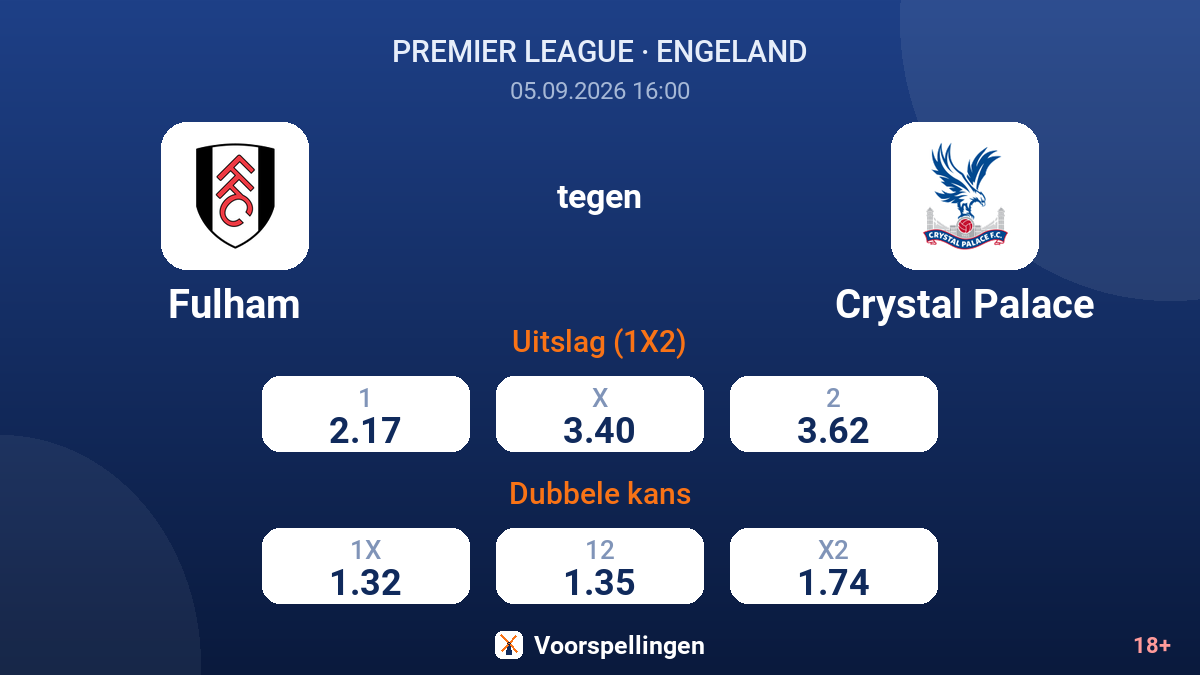 Fulham - Crystal Palace — quoteringen