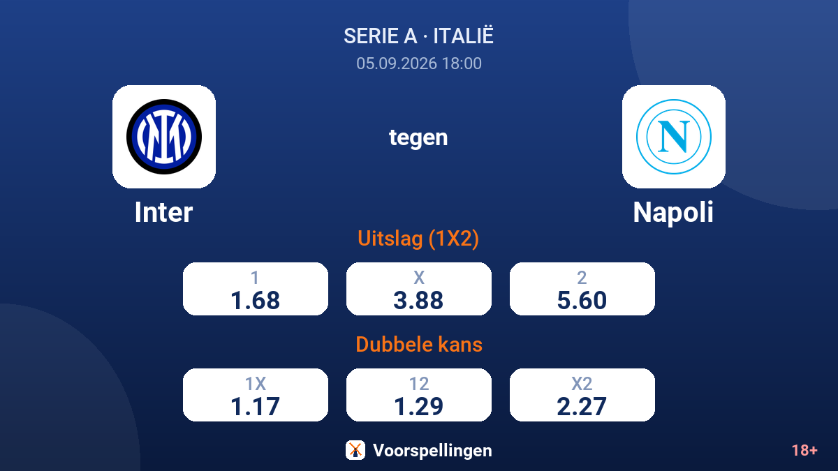 Inter - Napoli — quoteringen