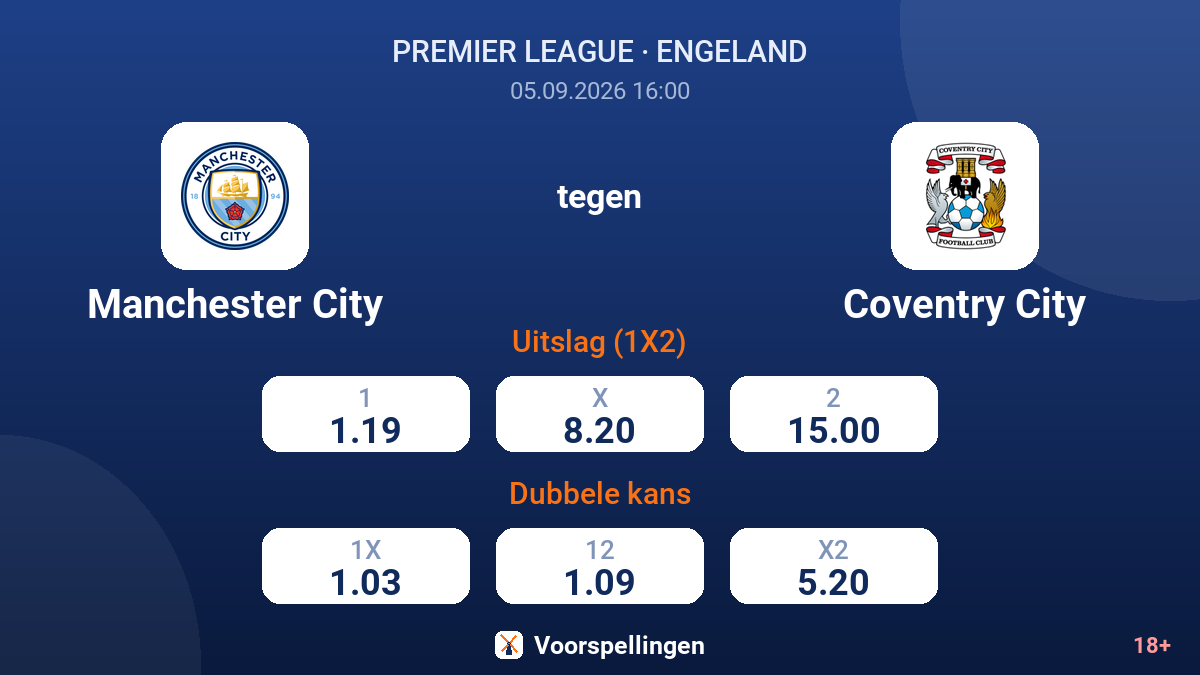 Manchester City - Coventry City — quoteringen
