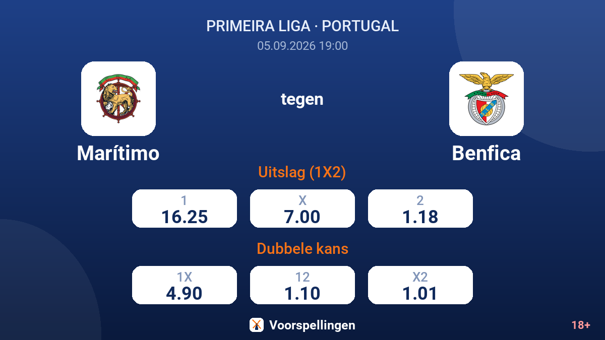 Marítimo - Benfica — quoteringen
