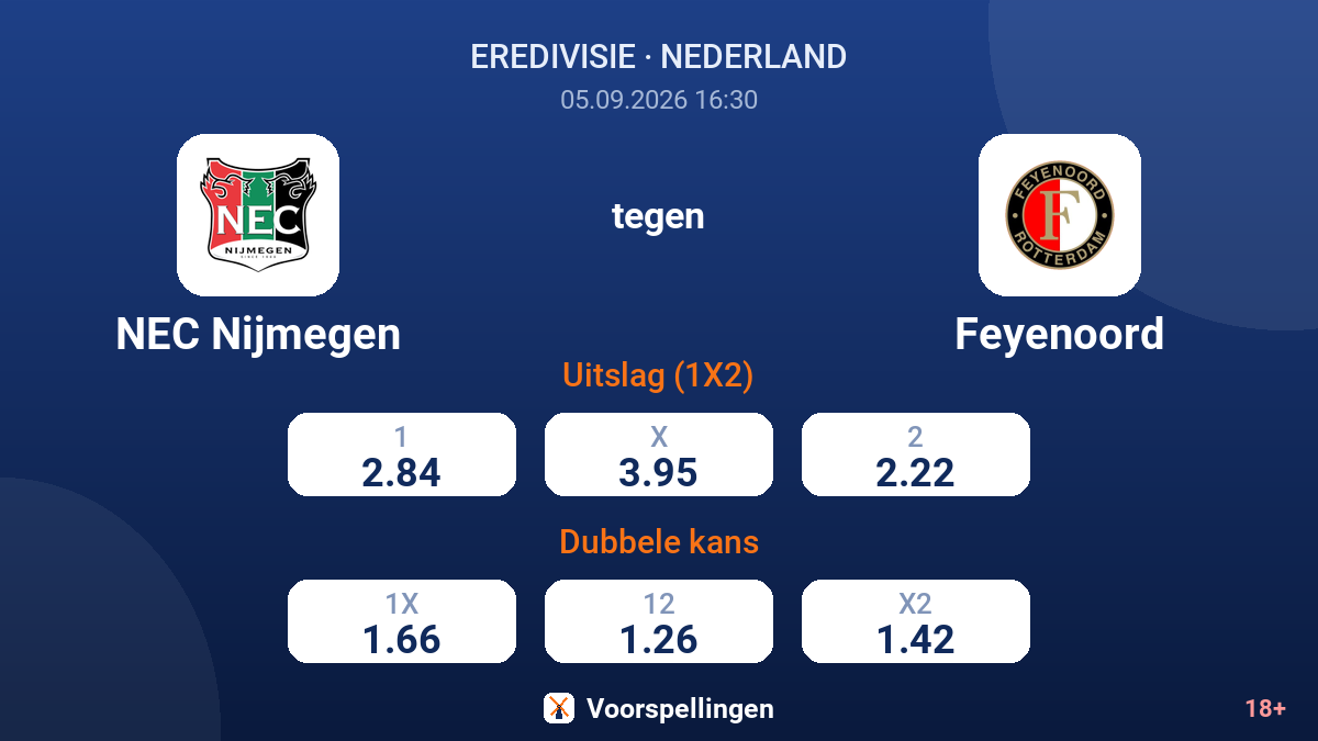 NEC Nijmegen - Feyenoord — quoteringen
