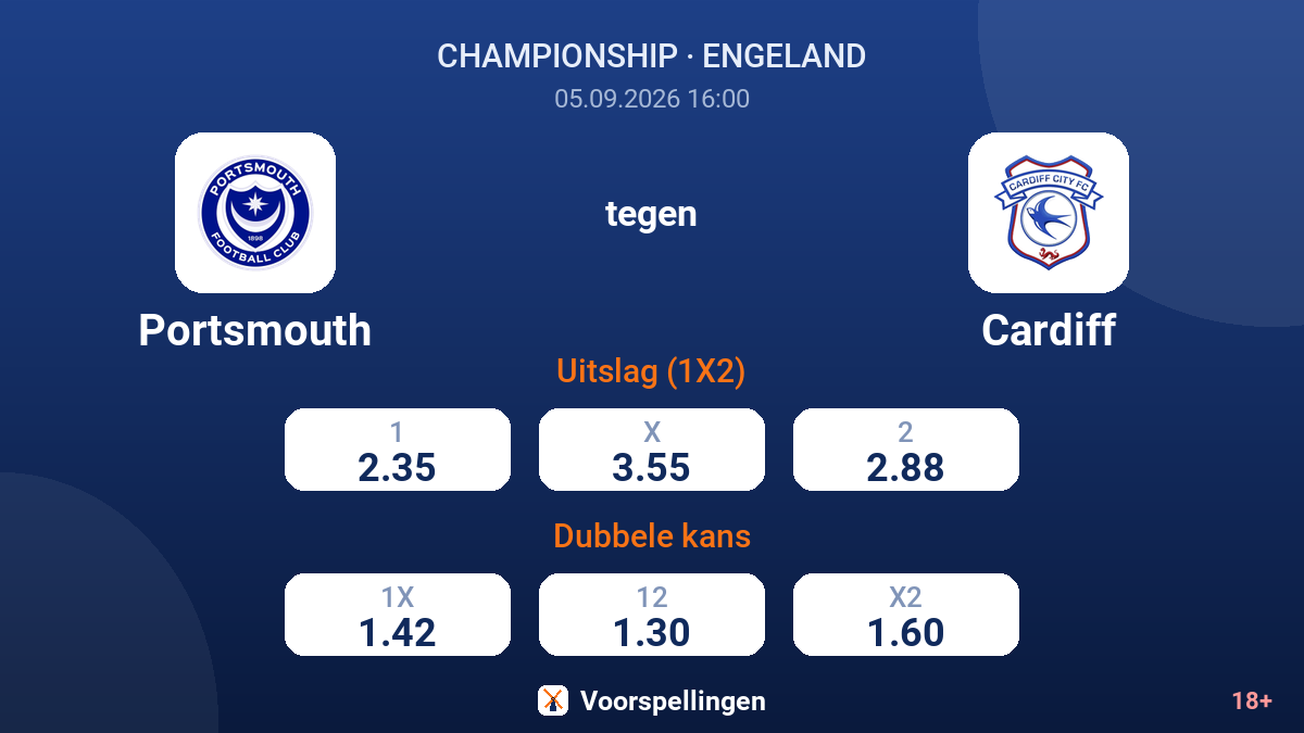 Portsmouth - Cardiff — quoteringen