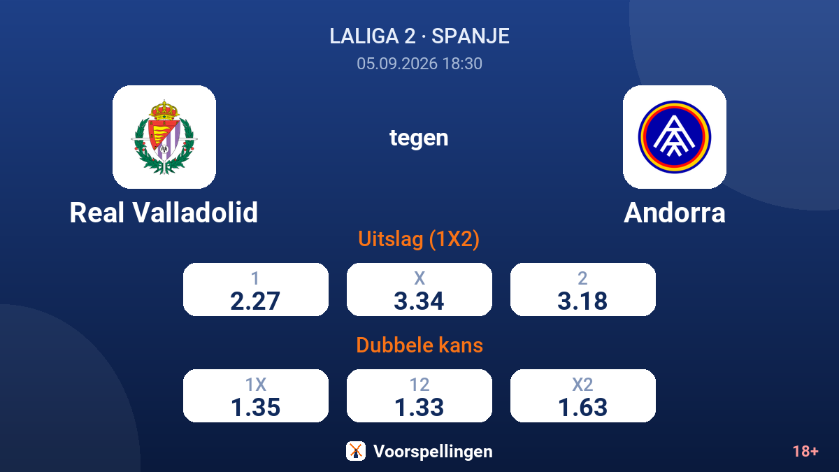 Real Valladolid - Andorra — quoteringen