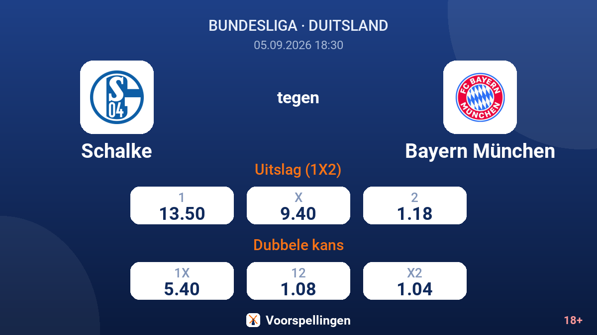 Schalke - Bayern München — quoteringen