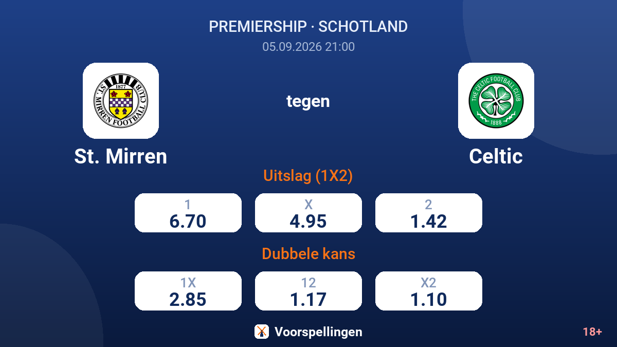 St. Mirren - Celtic — quoteringen