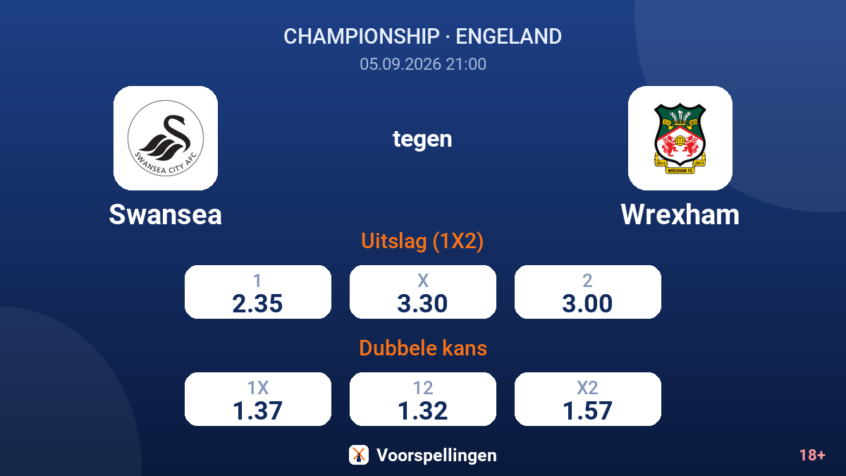 Swansea - Wrexham — quoteringen