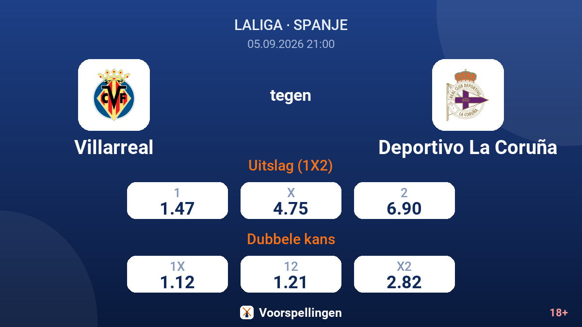 Villarreal - Deportivo La Coruña — quoteringen