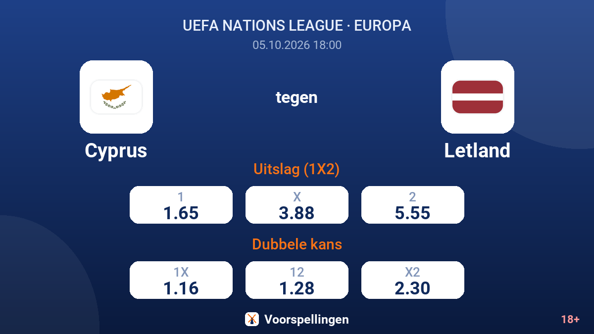 Cyprus - Letland — quoteringen