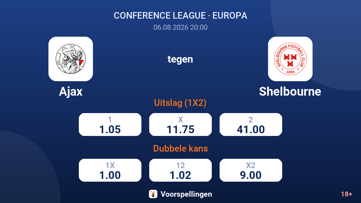 Ajax tegen Shelbourne — quoteringen