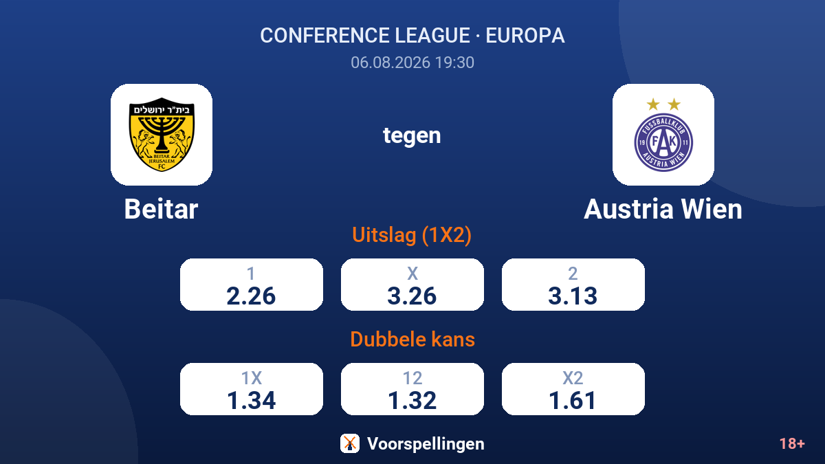 Beitar tegen Austria Wien — quoteringen
