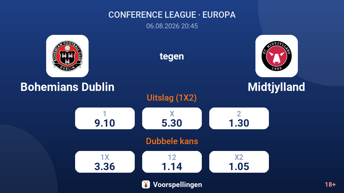 Bohemians Dublin tegen Midtjylland — quoteringen
